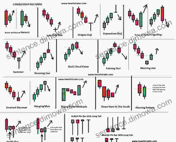 Action Price Trading Chart With Candlestick Patterns And Trendlines MAKE $3000 EACH WEEK IN FOREX TRADING: Using This Ultimate Guide To Action Price Trading