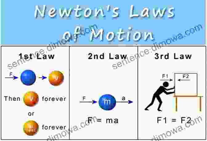 Diagram Illustrating Newton's Three Laws Of Motion Dielectric Relaxation In Biological Systems: Physical Principles Methods And Applications