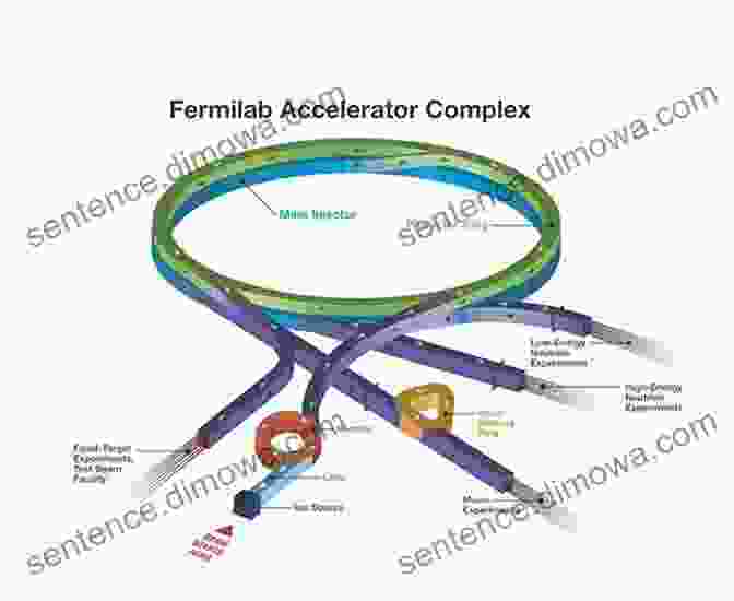 Diagram Of A Particle Accelerator Dielectric Relaxation In Biological Systems: Physical Principles Methods And Applications