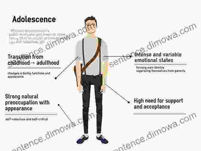 Diagram Of Male Physical Changes During Adolescence Watch This: A Getting There Guide To Manhood For Teen Guys