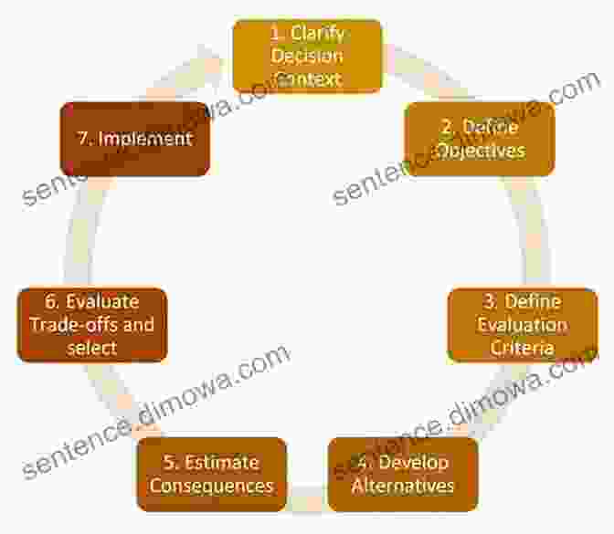 Diagram Of The Decision Making Process Watch This: A Getting There Guide To Manhood For Teen Guys