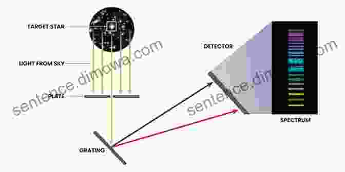 Diagram Of The Key Components Of A Spectrograph Spectrograph Design Fundamentals