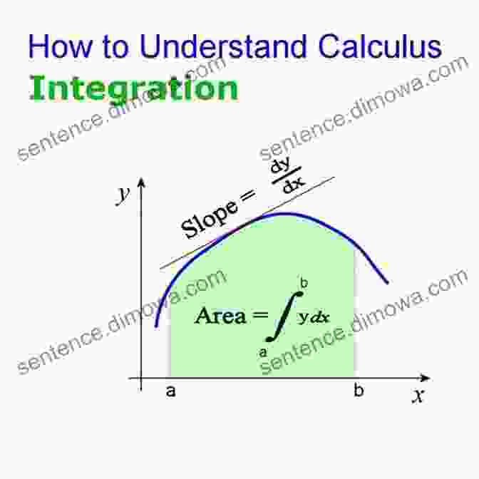 Image Showing Applications Of Calculus In Different Fields A Primer In Elementary Mathematics: From High School To College Calculus Without Remedial Mathematics