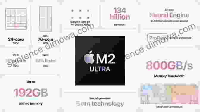 Mac Pro 2024 With Apple Silicon M2 Ultra Processor Master Your MacBook Pro: How To Set Up Mac Pro 2024: Skills For Macbook Pro 2024 User