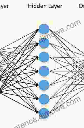 Hands On Neural Networks With Keras: Design And Create Neural Networks Using Deep Learning And Artificial Intelligence Principles