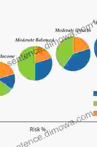 The New Dynamic Of Portfolio Management: Innovative Methods And Tools For Rapid Results